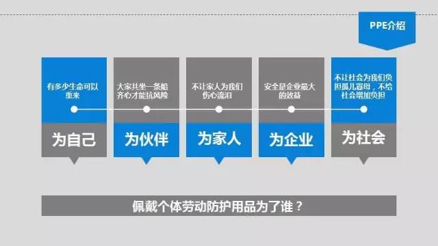 鑱屼笟瀹夊叏鍋ュ悍瀛︿範鍩硅璧勬枡,鑱屼笟鍋ュ悍瀹夊叏鍩硅ppt鍐呭