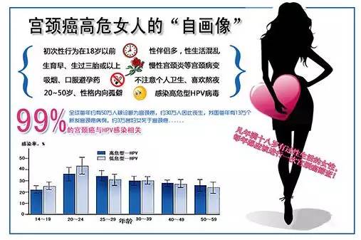 长沙市免费两癌筛查在哪里看结果,长沙市两癌筛查免费在哪里预约