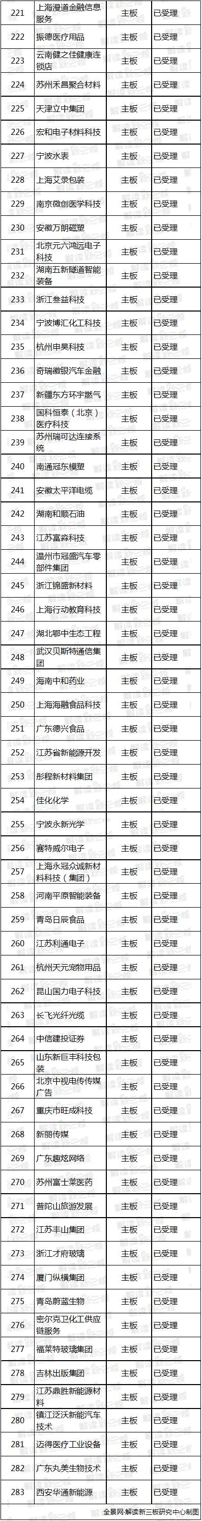 新三板小ipo上市公司,最新ipo公司排队上会名单