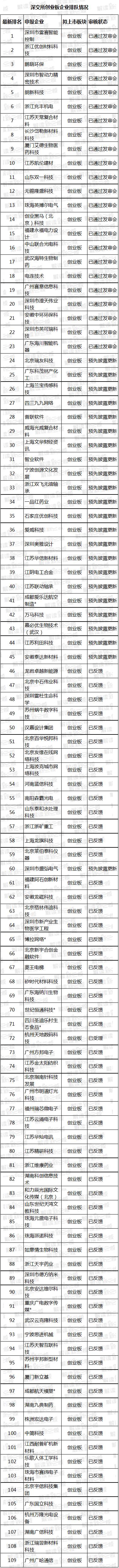 新三板小ipo上市公司,最新ipo公司排队上会名单