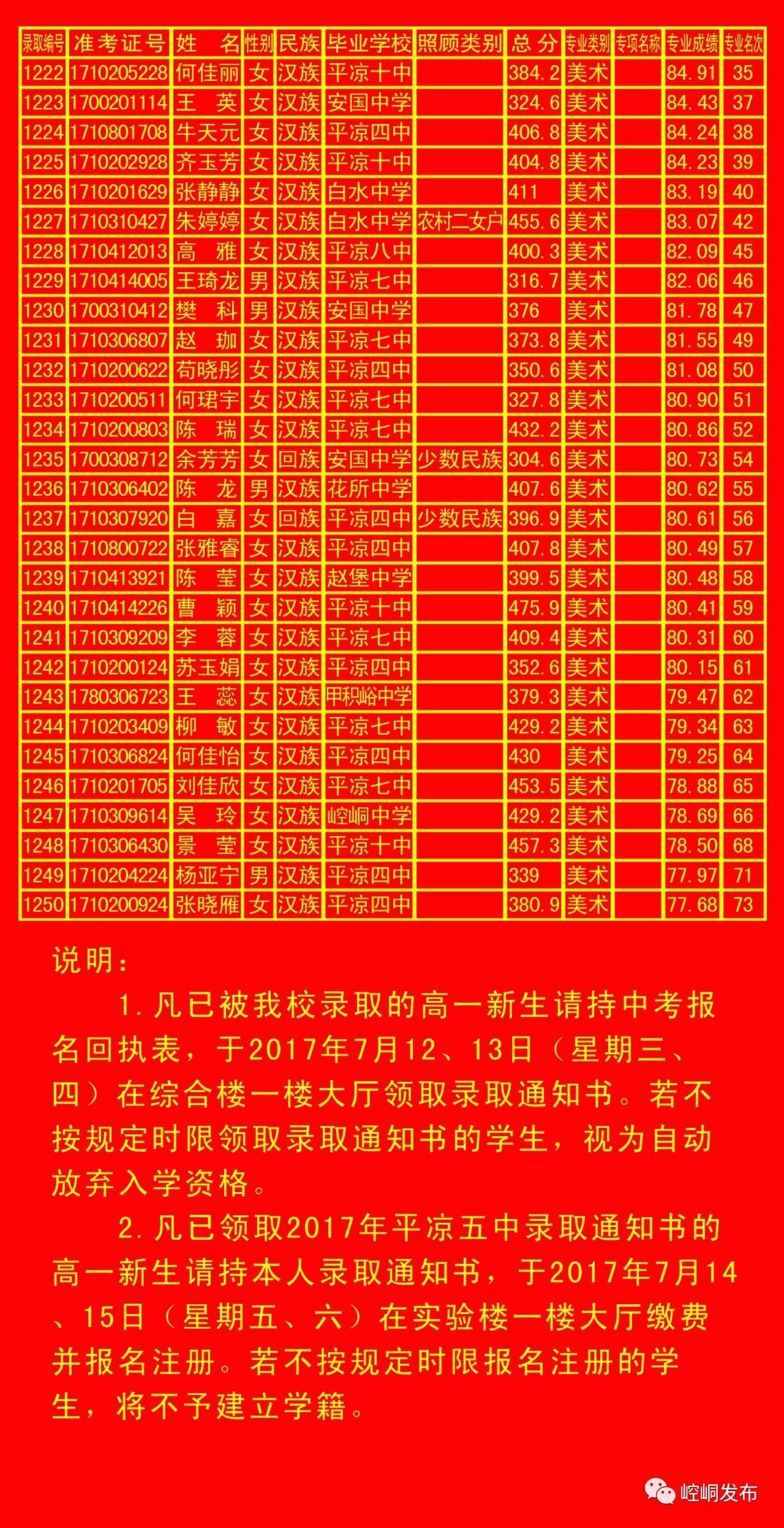 平凉五中录取分数线,平凉一中录取榜单