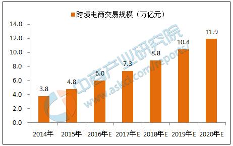 2019年互联网行业在国内排名第几,世界十大互联网行业