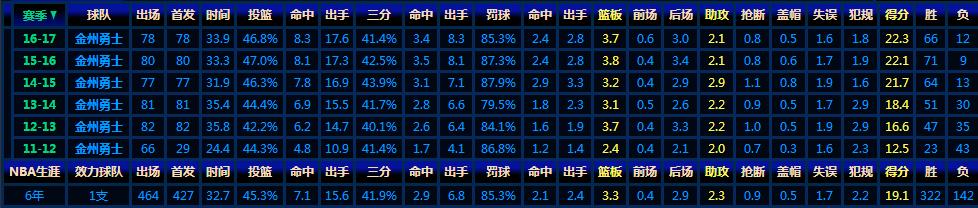 从球星代言看安踏（02020）和李宁（02331）这些年的“对”与“错”