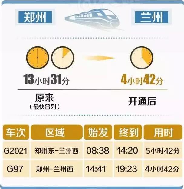 宝兰高铁兰州到西安,宝兰高铁经过