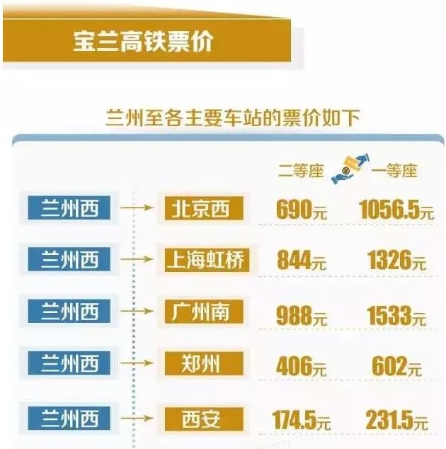 宝兰高铁兰州到西安,宝兰高铁经过