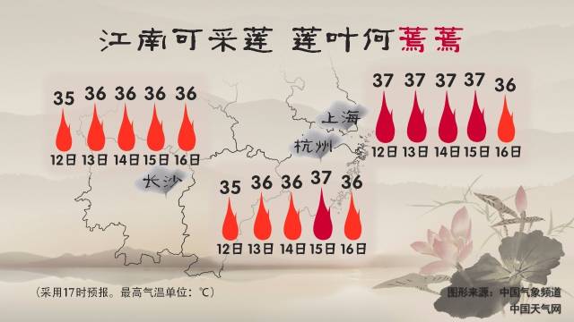 「提醒」三伏天翻译为“DogDays”，说“热成狗”也不无道理……