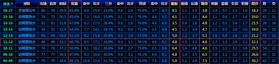 从球星代言看安踏（02020）和李宁（02331）这些年的“对”与“错”