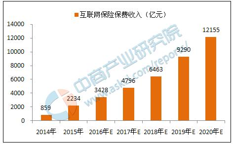 2019年互联网行业在国内排名第几,世界十大互联网行业