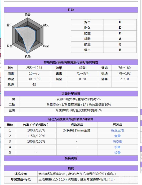碧蓝航线萌新推图阵容,碧蓝航线萌新练哪些船