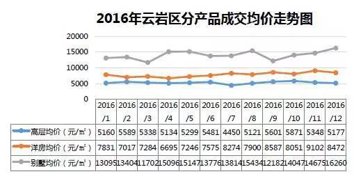 观山湖房价直逼贵阳老城区！涨了又怎样，哭着也要买