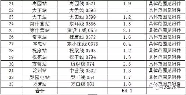 威县八月份有序供电 (威县居民错峰用电)