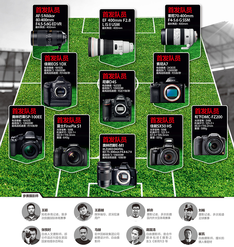 世界杯拍摄装备,世界杯资料历届世界杯最佳阵容