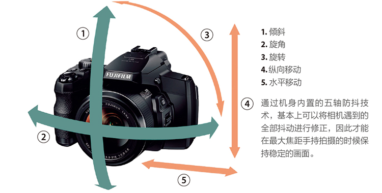 世界杯拍摄装备,世界杯资料历届世界杯最佳阵容