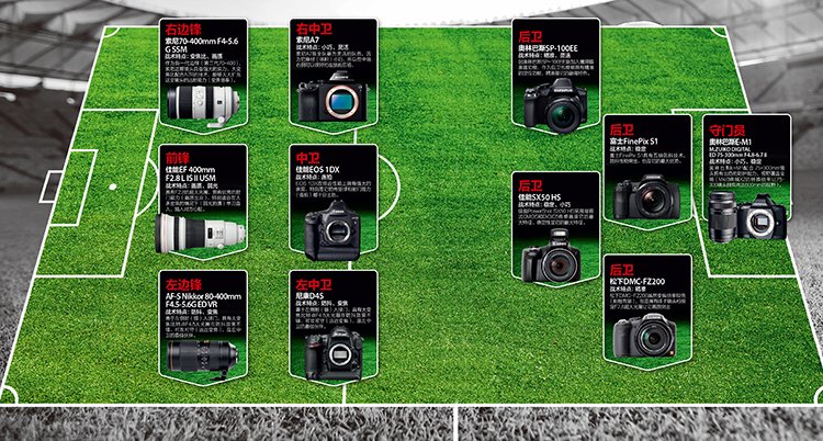 世界杯拍摄装备,世界杯资料历届世界杯最佳阵容