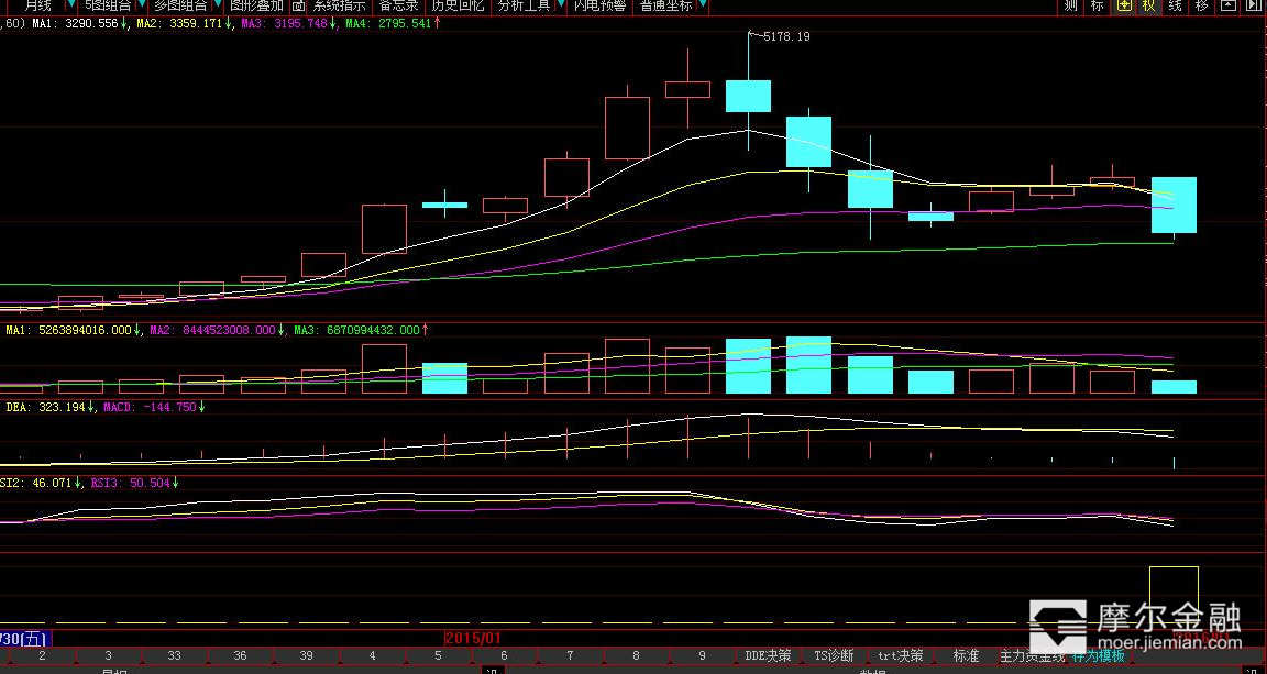 大盘下周究竟会如何走,下周大事件股市