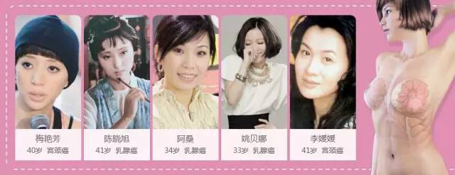 长沙市免费两癌筛查在哪里看结果,长沙市两癌筛查免费在哪里预约