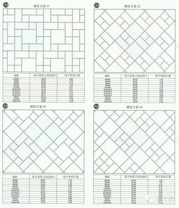 装修瓷砖方案,装修瓷砖铺设检查哪些