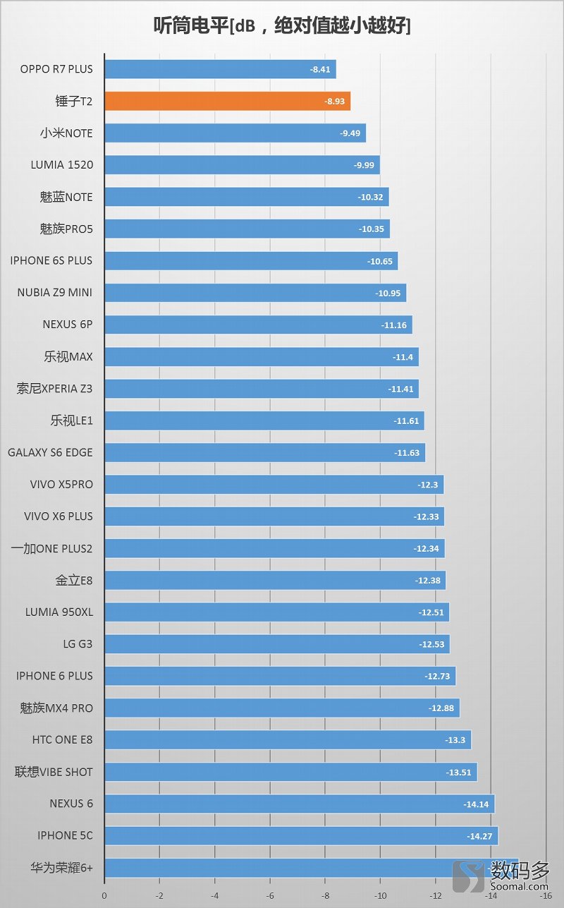 閿ゅ瓙鎵嬫満smartisan鍔熻兘,閿ゅ瓙绉戞妧smartisant2