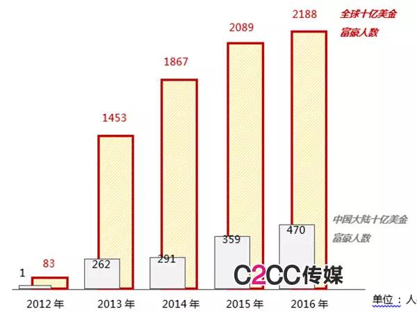 胡润全球富豪排行榜麦肯齐,胡润全球富豪榜美国