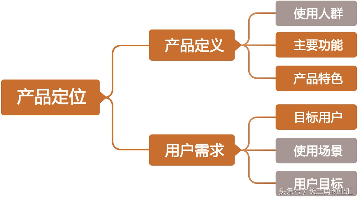 项目路演需要哪些条件,投资人路演如何分析项目