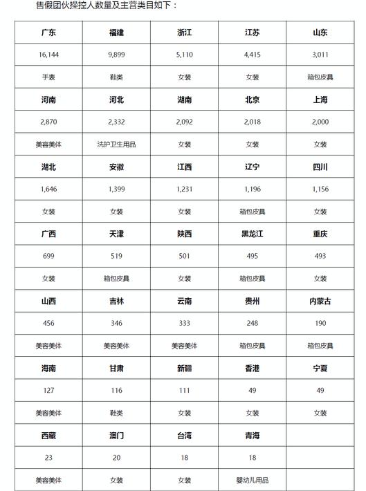 阿里假货治理,阿里巴巴售假行为是什么原因