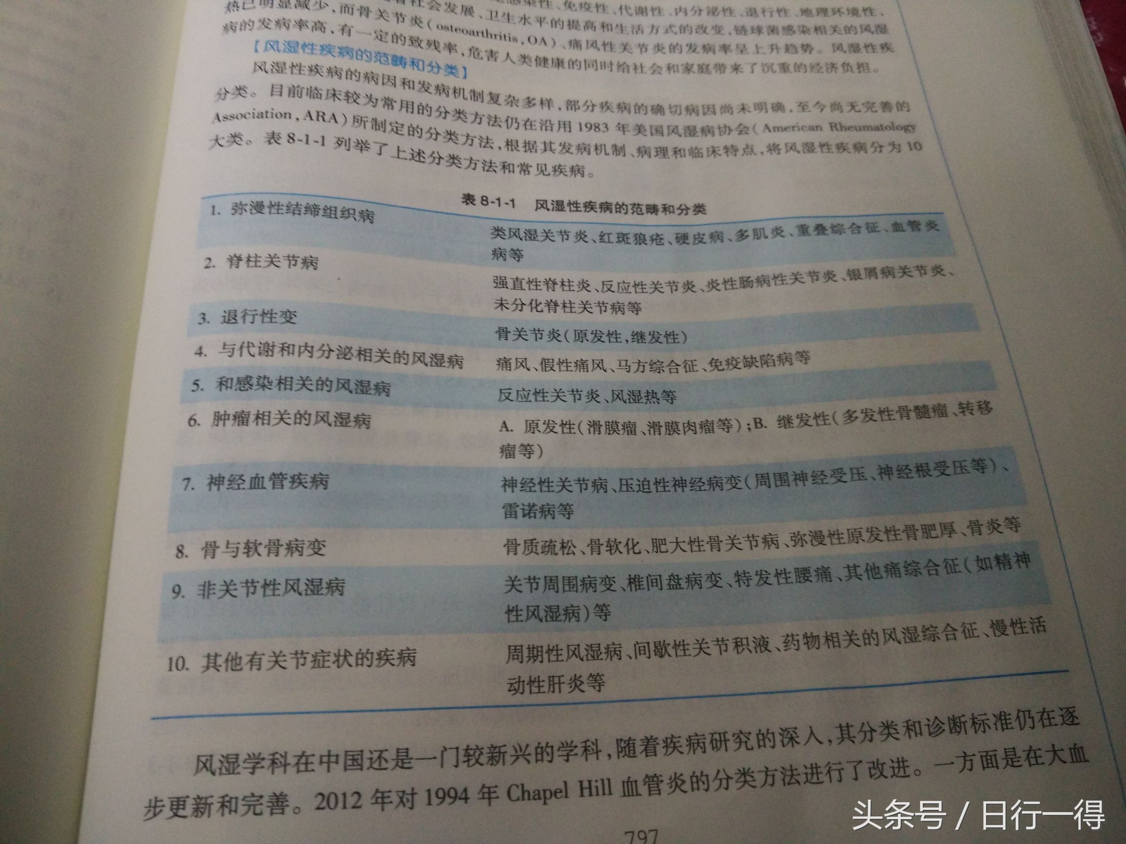 痛风风湿小常识,实习日志骨科个人小结