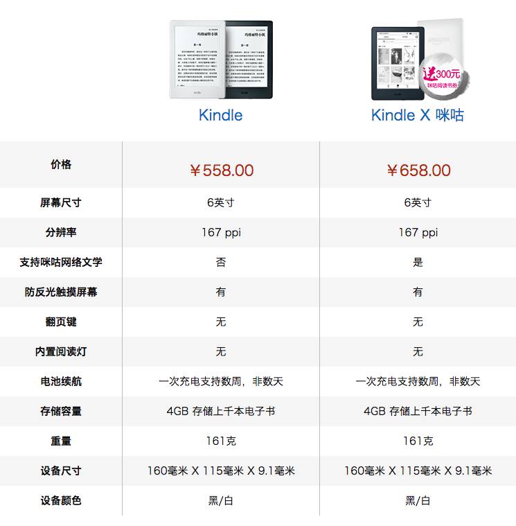 kindlex咪咕版带背光吗,kindlex咪咕版2024