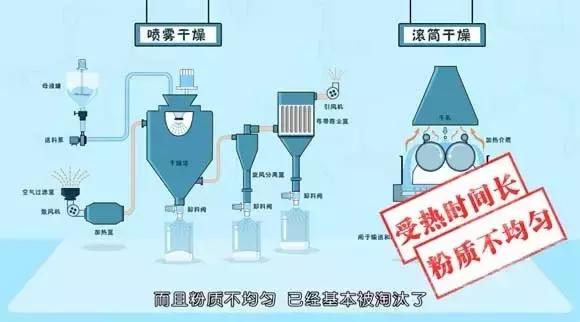 怀疑买到假奶粉要找哪个投诉,怀疑自己买到假奶粉了怎么办