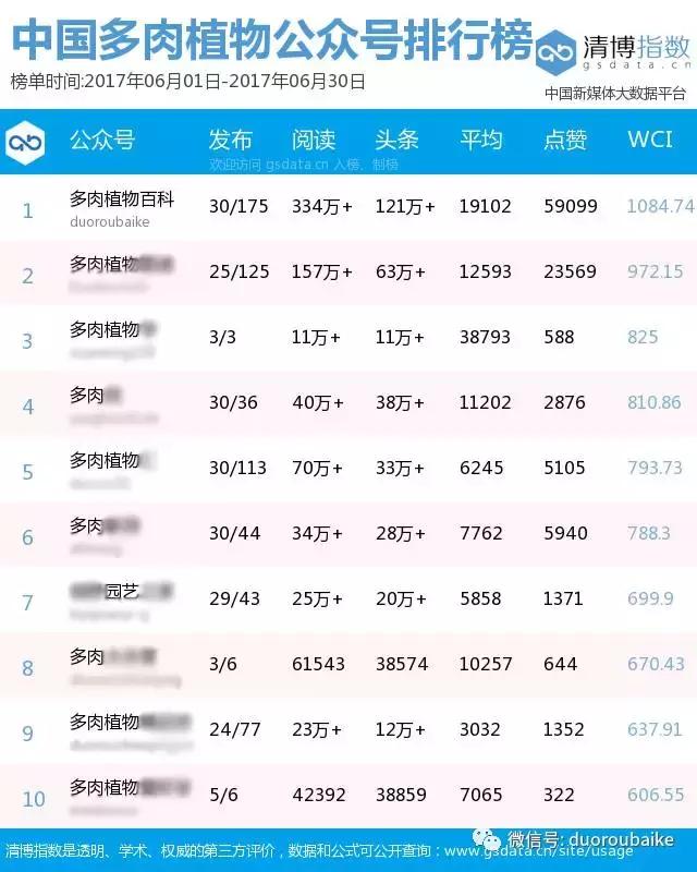 中国新十大火炉排行榜,中国最新四大火炉是哪个