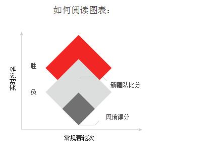 周琦大魔王能力,周琦身高秒杀阿联