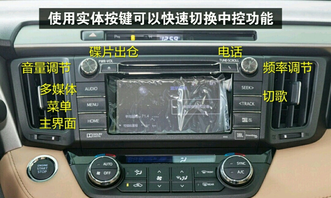 rav4荣放仪表盘示意图,丰田rav4荣放功能