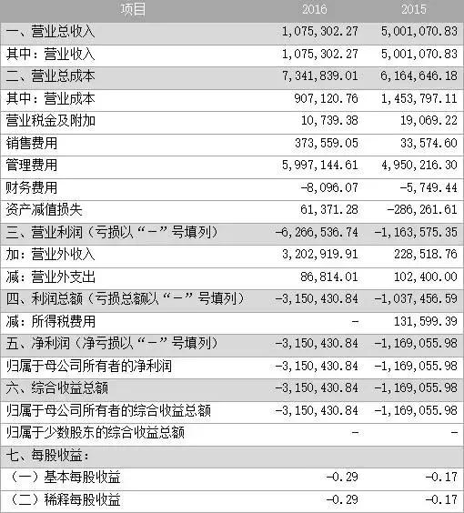安正路（835992）：国内领先的生产力促进中心，专为科技型创业企业提供科技中介服务