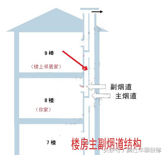 厨房烟道装了止逆阀串味处理方法,厨房烟道串味找谁维修
