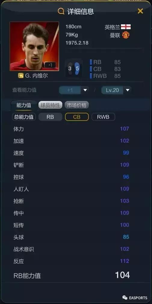 fifaonline3实用球员排行榜,fifaonline3能力值最高的人