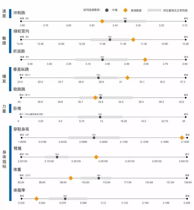 周琦大魔王能力,周琦身高秒杀阿联