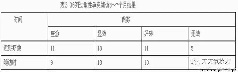 「负离子小百科」负离子治疗过敏性鼻炎40例观察