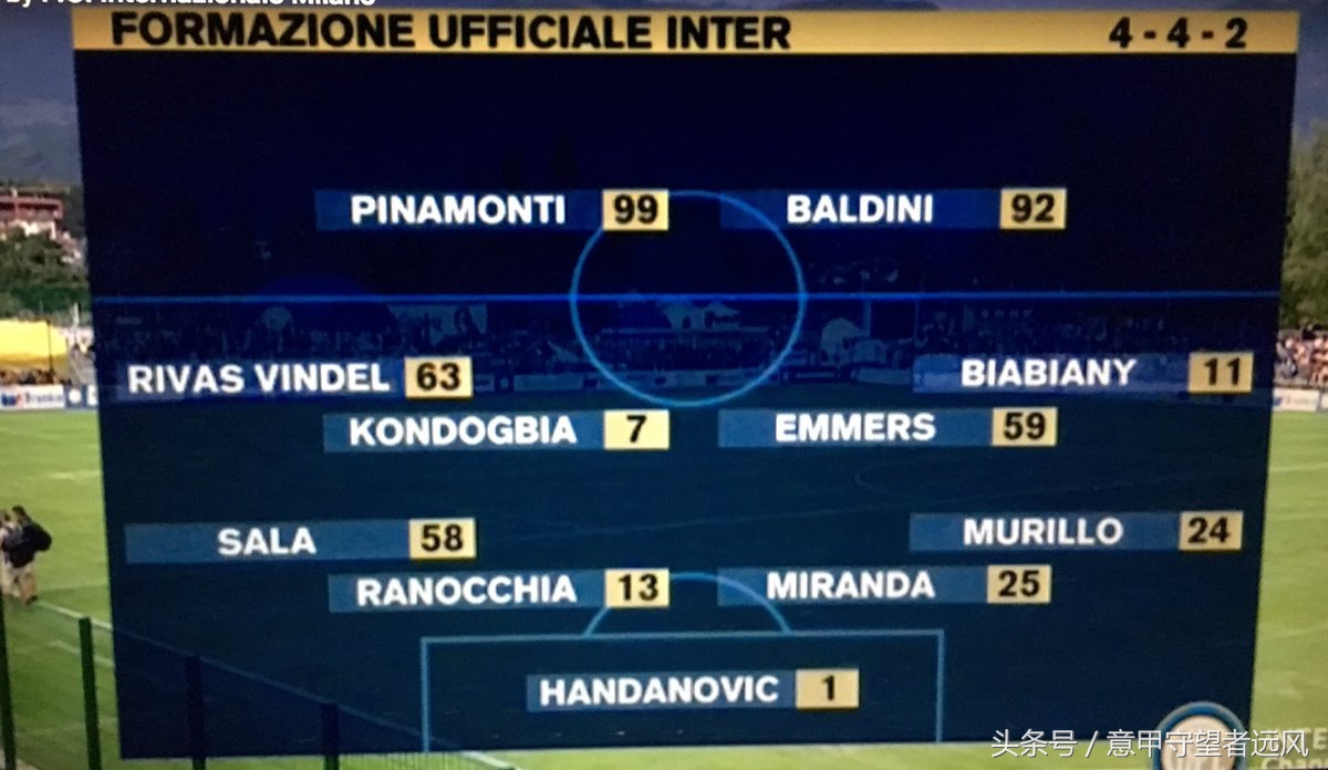 国米将对阵ac米兰首发阵容,国米阵容最近比赛