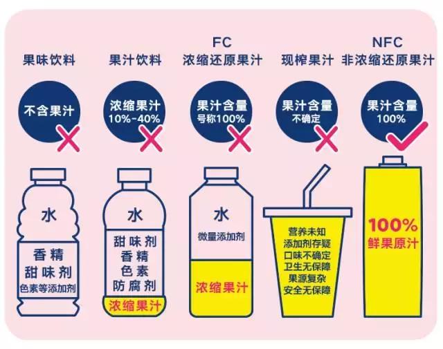 比nfc更好的果汁是什么 (nfc果汁为什么一年四季都有卖呢)
