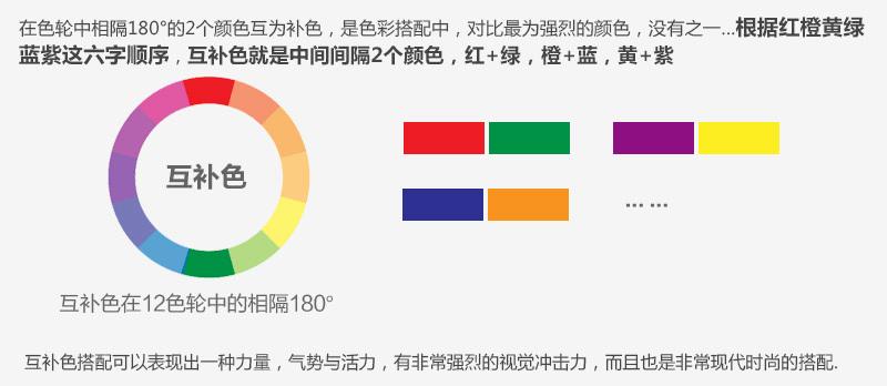 如何成为优秀的美工设计,美工最基础的一些知识