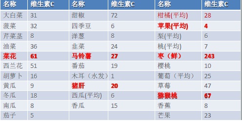 牙床经常出血出脓,牙床总出血还红
