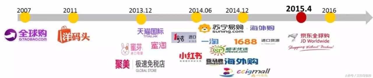 刘强东扳回一局！在全球购市场上，天猫绝对跑不过京东！