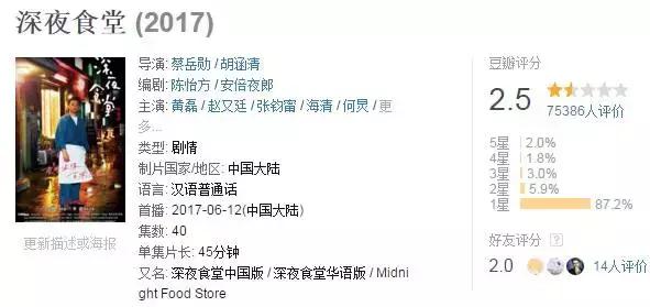 鏃ユ湰鑰佸笀鏁欎腑鍥戒汉瀛︽棩璇數瑙嗗墽,涓浗浜鸿瀛︾敓瀛︽棩璇數瑙嗗墽