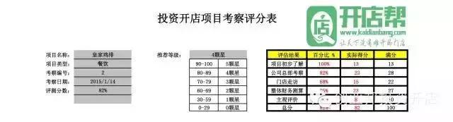 皇家鸡排项目考察报告——“小而美”品牌的加盟之路