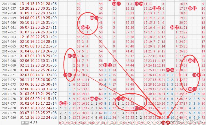 双色球081期历史同期结果,076期双色球蓝球大小分析