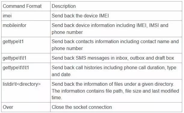 间谍窃取国家机密的手段,间谍窃取军事秘密手段
