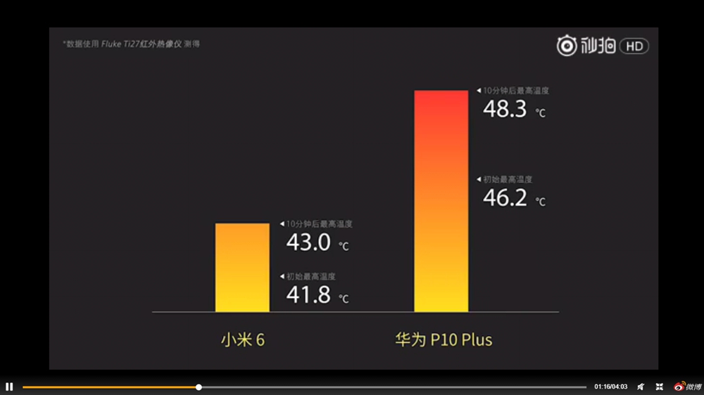 华为p10和小米6对比评测处理器,华为p10和小米6哪个发热