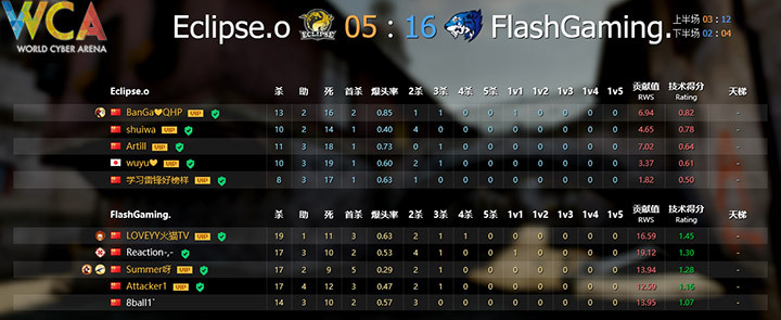 wca赛事比赛视频,wca赛事平台官网