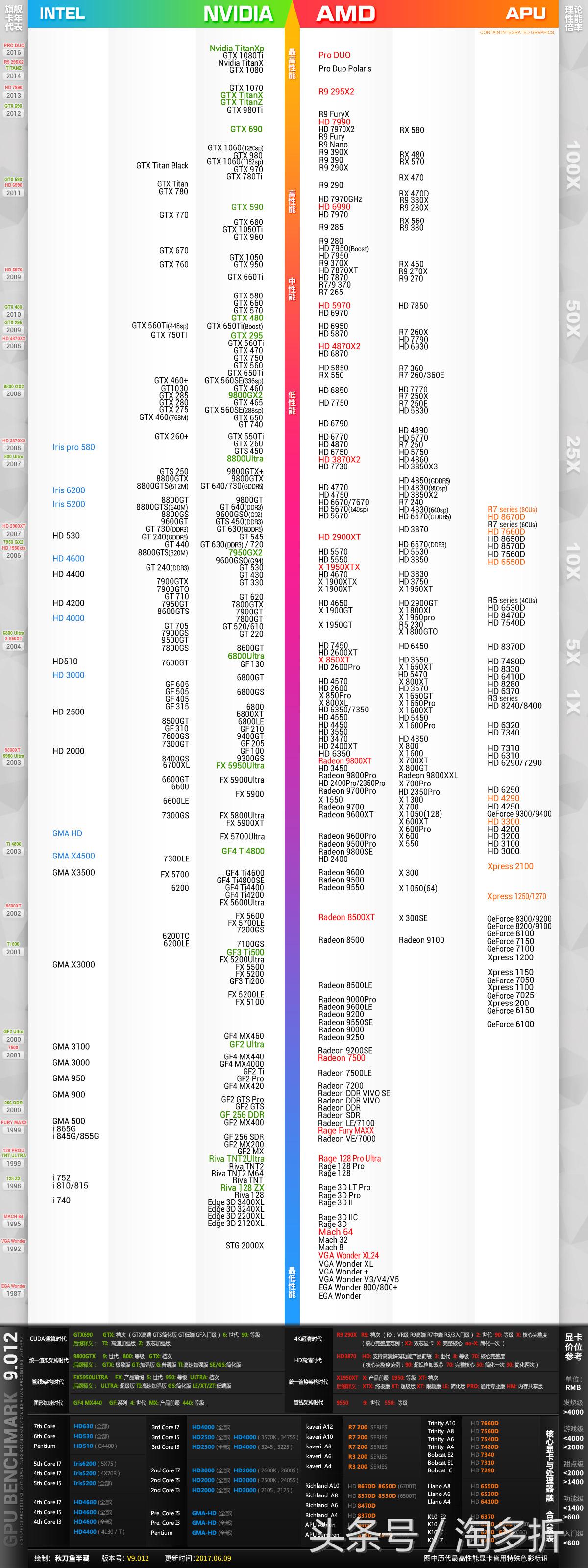 游戏卡不卡主要看什么,游戏卡不卡跟屏幕有关系吗