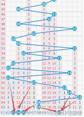 双色球081期历史同期结果,076期双色球蓝球大小分析