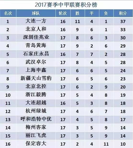 大连一方集团助力大连足球2周年，感恩一路有你！